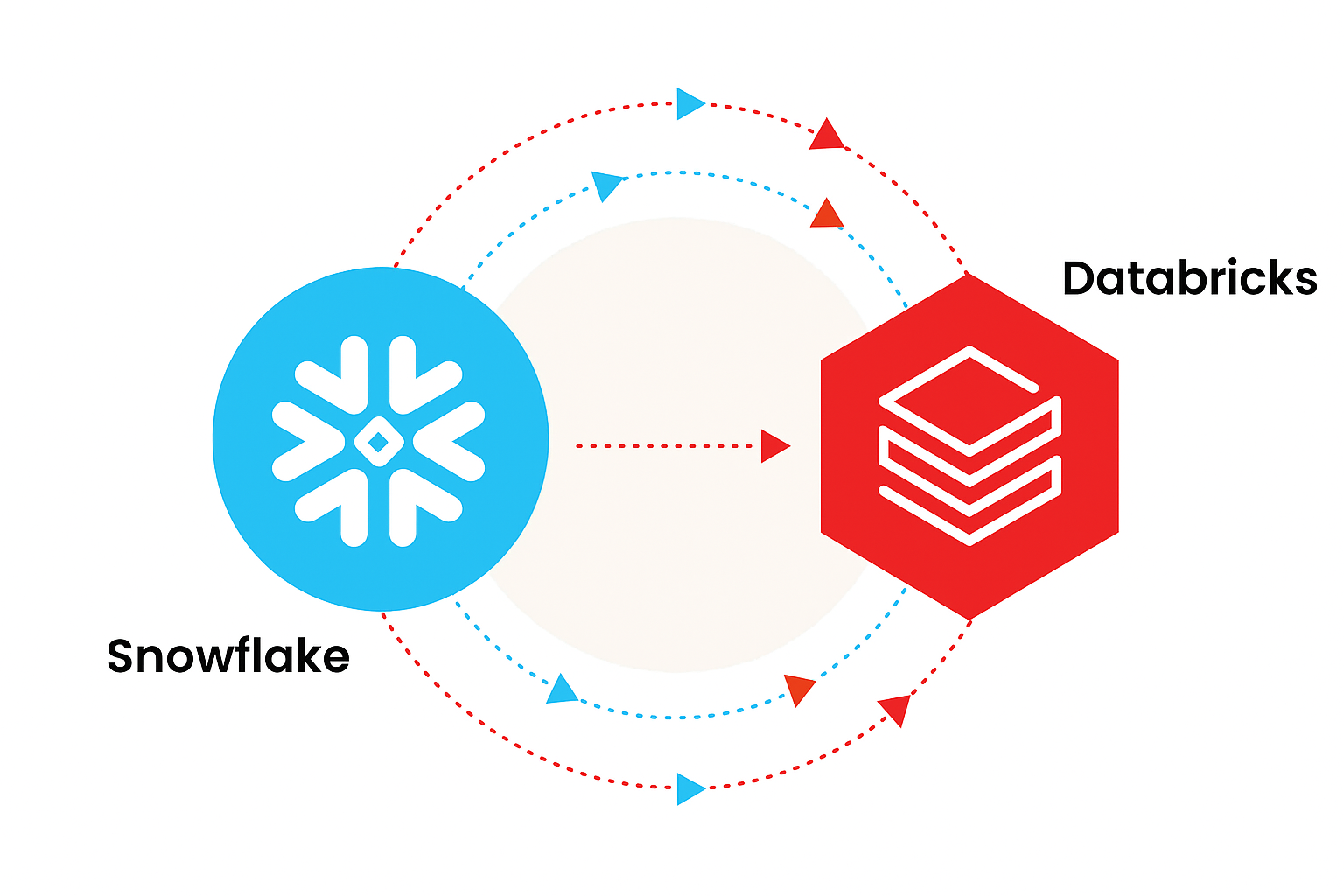 ベッドコントロール効率化